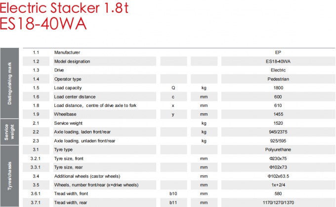 Estacador de paletes elétrico de alta eficiência de 1,5 t 7