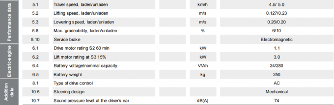 Estacador de paletes elétrico de alta eficiência de 1,5 t 9