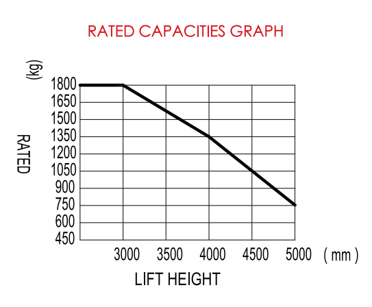 Estacador de paletes elétrico de alta eficiência de 1,5 t 12