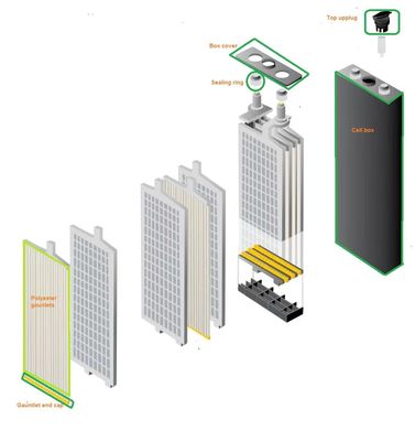 Peças de bateria de empilhadeira de tração forte EV separador de bateria bateria Guantelet